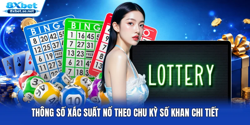 Thông số xác suất nổ theo chu kỳ số khan chi tiết Thông số xác suất nổ theo chu kỳ số khan chi tiết